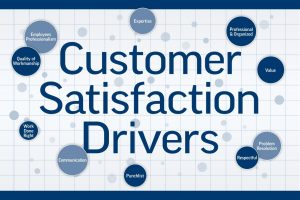 Qualified Remodeler Customer Satisfaction Drivers Graphic